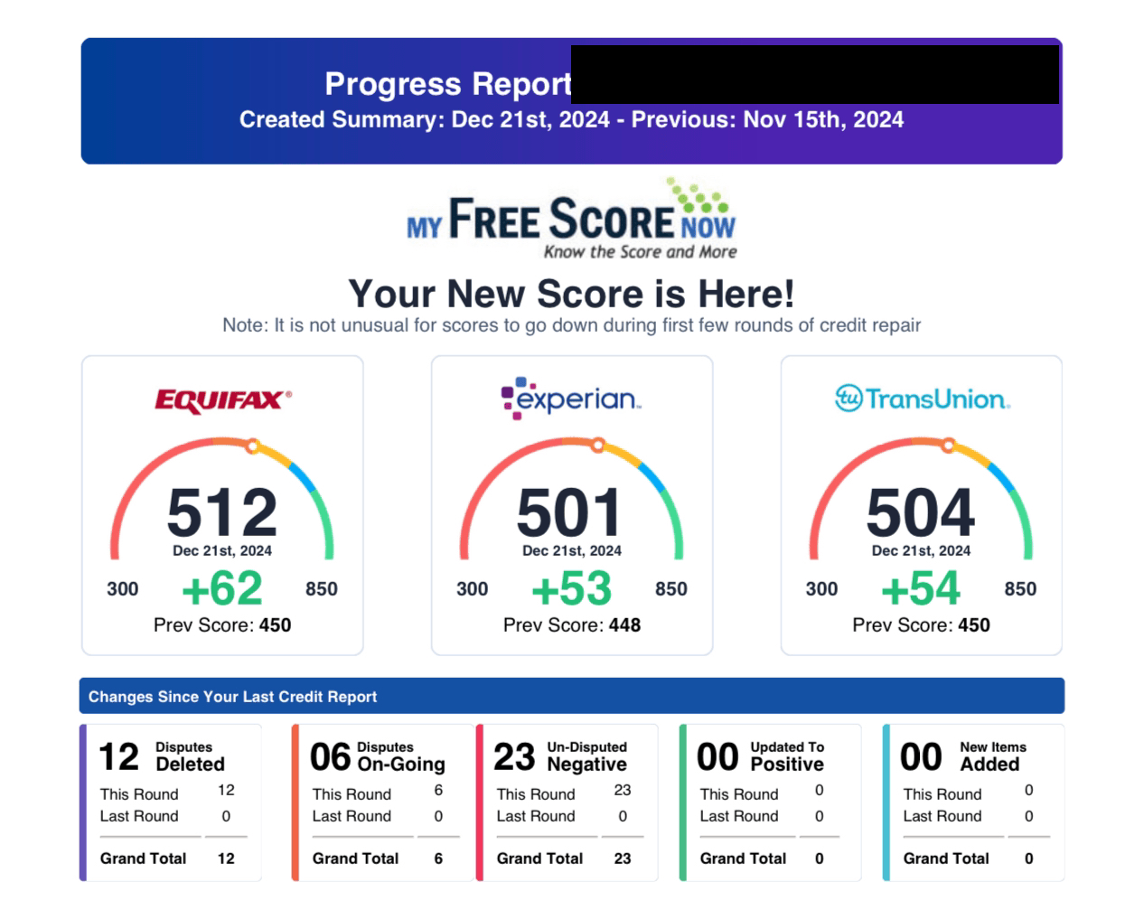 Progress report showing scores climbing past 500 with 12 disputes deleted