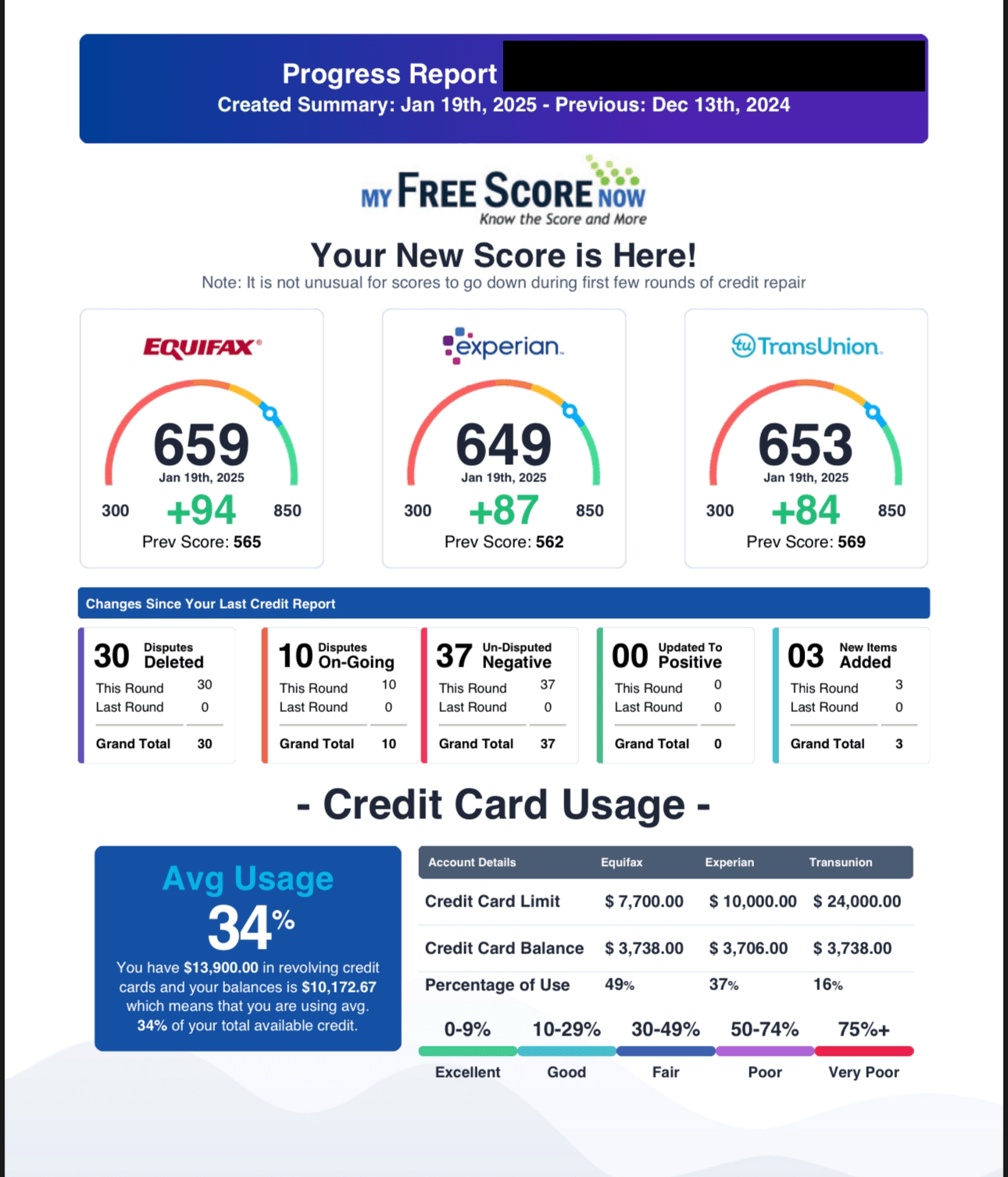 Progress report showing 30 disputes deleted and scores rising into the 650s